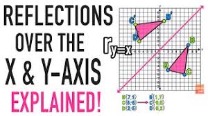 To cover the answer again, click refresh (reload). Reflection Over The X And Y Axis The Complete Guide Mashup Math