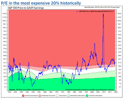 The Market Is Nearing A Milestone That Could Be More