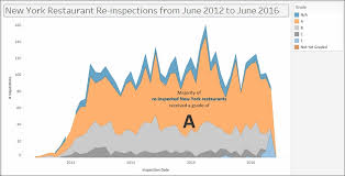 Creating An Area Chart Tableau 10 Business Intelligence