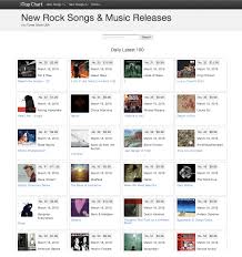 Top 100 Itunes Us New Rock Charts Top Reviews For Helalyn