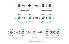 Learn About Bonding Science For Kids Covalent Bonding Covalent Bonding Worksheet Science For Kids