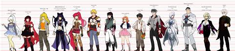 My Hero Academia Height Chart In Feet My Hero Academia