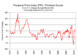 No 293 Inflation And Gold March Ppi Durable Goods Home