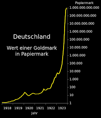 So groß ist die gefahr von steigenden preisen in deutschland. Inflation 1914 1923 Historisches Lexikon Bayerns
