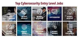 Suite 1100, chicago, il 60601. Ten Entry Level Jobs In Cybersecurity University Of Denver Boot Camps