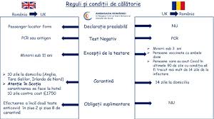 Make sure all items or phrases in lists are parallel. Ambasada Romaniei In Regatul Unit Al Marii Britanii Si Irlandei De Nord Photos Facebook