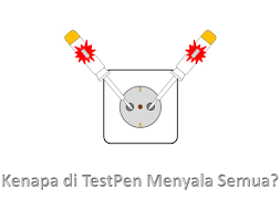 Tapi paper boleh di bakar maaa. Kabel Listrik Dirumah Menyala Semua Saat Di Testpen Kenapa Tempat Kita Berbagi Ilmu