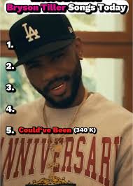 Ranking Bryson Tiller Songs