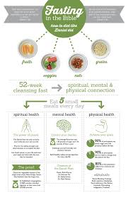 The Daniel Fast Infographic Daniel Fast Recipes The Daniel Plan Daniel Fast Food List