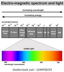 Sinar (dahulu dikenali sebagai sinar fm) ialah stesen radio malaysia yang mula bersiaran pada 1 mac 2004 dengan cogankata asal cahaya hidup anda, kemudiannya muzik retro terbaik. Sinar Fm Logo Vector Ai Free Download