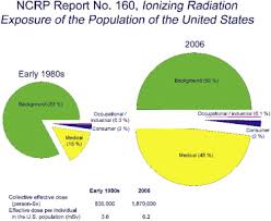 pie chart diagrams from the national council on radiation