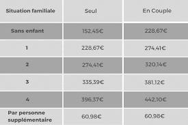 Qui peut bénéficier du programme « m't dents » avec. Prime De Noel 2020 Comment En Beneficier
