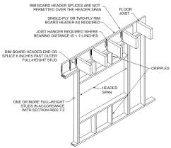 Correct? does not state that header (6' to 18') can be dimensional lumber; 2015 International Residential Code Irc Icc Digital Codes