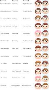 Animal crossing new leaf hair guide (english). Animal Crossing New Leaf Face Guide Animal Crossing Hair Cute766