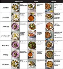 Weight-Loss Diet - Good Food