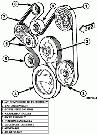 (2004 dodge ram 1500 4.7l 2wd). Engine Diagram On A 06 Dodge Ram 1500 5 7 Wiring Diagram Book Chip Link A Chip Link A Prolocoisoletremiti It