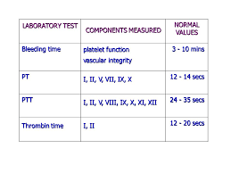 Blood Coagulation Ppt Download