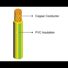 Kabel bc, kabel bcc, kabel grounding, bare copper conductor sinar utama grounding adalah distributor kabel tembaga yang berfungsi sebagai penghantar arus listrik dan umumnya digunakan sebagai kabel grounding, penangkal petir dan kabel instalasi. Jual Kabel Grounding Nya Sinar Utama Grounding Jakarta Indotrading