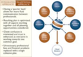 Reserving future cash flow to business technology elements financial steering contributes to strategic planning and service portfolio steering by providing insights about. What I Learned From My Father About The Financial Planning Business Seeking Alpha