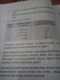 Maybe you would like to learn more about one of these? Tentukan Variabel Bebas Variabel Terikat Dan Variabel Kontrol Dari Penelitian Di Atas Brainly Co Id