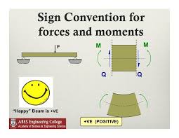 With this class students can avoid confusion in shear force & bending moment calculations. Sfd And Bmd Of Beam Shear And Civil Engineering World Facebook