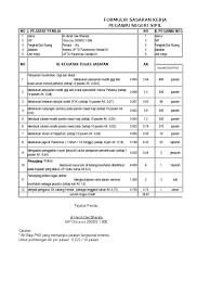 Dupak (daftar usul penetapan angka kredit)daftar yang memuat prestasi kerja yang dicapai oleh calon/pejabat fungsional yang diajukan dalam bentuk angka kredit dalam kurun waktu tertentu sesuai dengan ketentuan masing2 peraturan jabatan fungsional dan angka kreditnya tingkat di atas jenjang. Contoh Skp Dokter Gigi