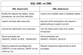 Ddl And Dml Commands In Sql With Examples In Mysql Querychat Sql Sql Commands Mysql