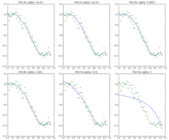 Lasso regression is a classification algorithm that uses shrinkage in simple and sparse models(i.e lasso regression is a regularized regression algorithm that performs l1 regularization which adds. A Complete Tutorial On Ridge And Lasso Regression In Python