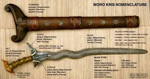 Gambar yang bertujuan untuk memperjelas suatu objek disebut … a. Dewa Aruna Sundang Borneo Di Mindanao Dan Sulu Sepintas Facebook