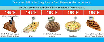 four steps of food safety clean separate cook and chill