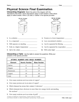 Answer key for winter 2020 final exam. Physical Science Final Exam Printable 6th 12th Grade Teachervision