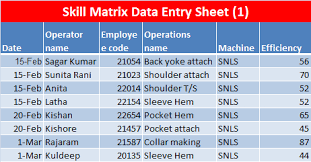 Gap analysis (sometimes called needs analysis) is used to discover where an organization's processes, software, candidates, skills, and more are falling short. How To Develop Skill Matrix With Excel Template