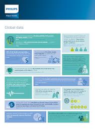 Enter search terms and tap the search button. Philips De