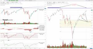 All Time Highs Within Reach For Spy And Qqq Kais Mokhtar