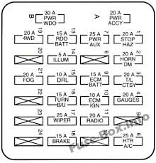 Where is the fuel pump relay located on a 2000 chevy s10 2.2l (4 cylinder)? Fuse Box Diagram Chevrolet S 10 1994 2004