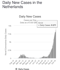 De persconferentie die premier rutten en minister de jonge vanavond om 19.00 uur gaan geven in verband met de corona crisis wordt live. Everyone Missed The Last Persconferentie Coronanetherlands