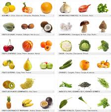 Tics En Fle Fruits Et Legumes Vocabulaire Expressions Fiches Videos Fruits Et Legumes Fruits Et Legumes Frais Fruits