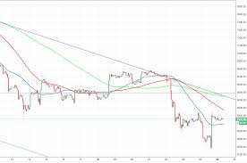 It has a current circulating supply of 18.7 million coins and a total volume exchanged of a$118,962,208,265. 0 08 Btc Aud How Much Is 0 08 Bitcoins In Australian Dollars