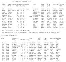 Rasi Chart Bismi Margarethaydon Com