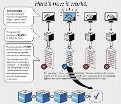Let's recap the bitcoin / blockchain mining process to ensure we. How Do You Mine Litecoin