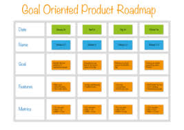 Tips For Agile Product Roadmaps Product Roadmap Examples Scrum Org In 2020 Roadmap Stakeholder Management Agile
