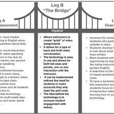 Хамбар (hambar) danube swabian german: Gap Analysis Needs Analysis Source In Class Gap Analysis Needs Download Scientific Diagram