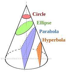 Cross Sections Geometry Act Math Mathematics Geometry Mathematics