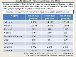 Ekonomi malaysia hari ini berpandukan eksport melalui industri berteknologi tinggi berasaskan pengetahuan dan berintensifkan modal. Bengkel Pengajaran Mata Pelajaran Pengajian Am 9003 Penggal