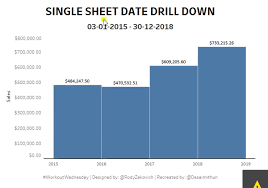 workoutwednesday wk26 single sheet drill down tabvizexplorer