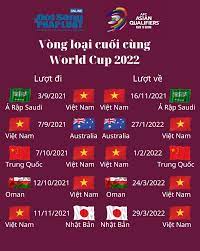 Lịch thi đấu, kết quả, đội tuyển bóng đá futsal việt nam năm 2019. Lá»‹ch Thi Ä'áº¥u Vong Loáº¡i Cuá»'i Cung World Cup 2022 Cá»§a Ä'á»™i Tuyá»ƒn Viá»‡t Nam