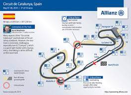 Here's today's full top ten nico rosberg wins the spanish grand prix! Pronostics F1 Grand Prix D Espagne 2015