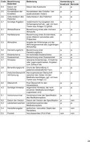 Neben tabletten und kapseln auch sprays, salben, zäpfchen u. Medikamentenplan Erstellen Und Ausdrucken Kostenlos