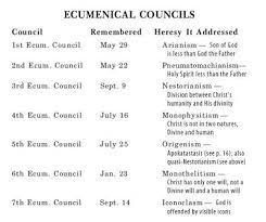 Catholic Church History Timeline Yahoo Image Search Results Church History History Timeline Catholic Doctrine