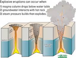 Explosive Eruptions Possible At Hawaii S Kilauea Volcano Smart News Smithsonian Magazine Kīlauea volcano is also a shield volcano, albeit a much flatter one. kilauea volcano